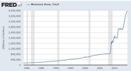 Monetary Base 1979-2014. Federal Reserve Bank of St. Louis.