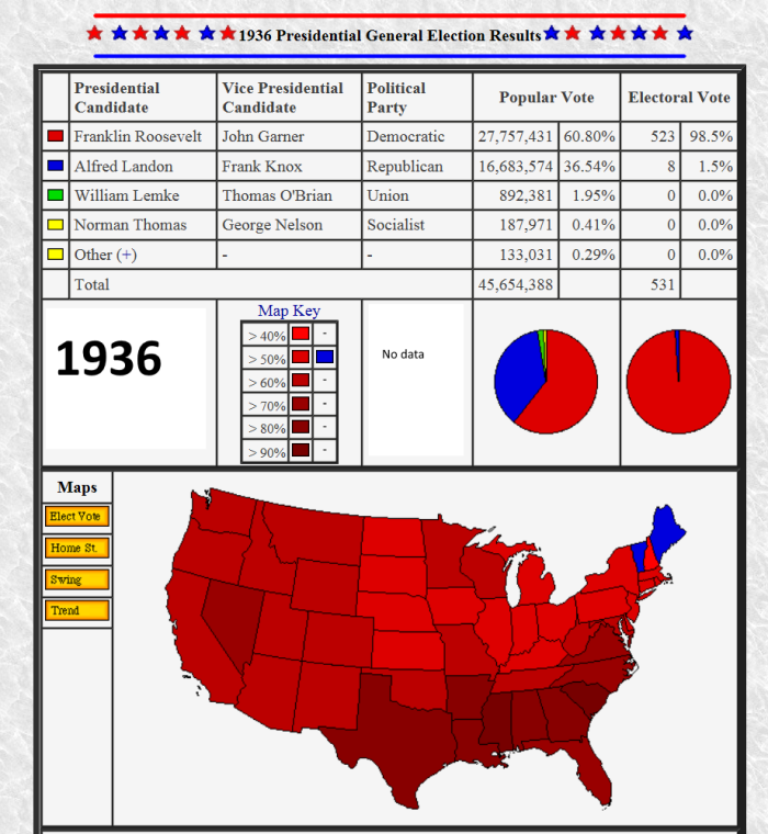 1936 Presidential Election results.