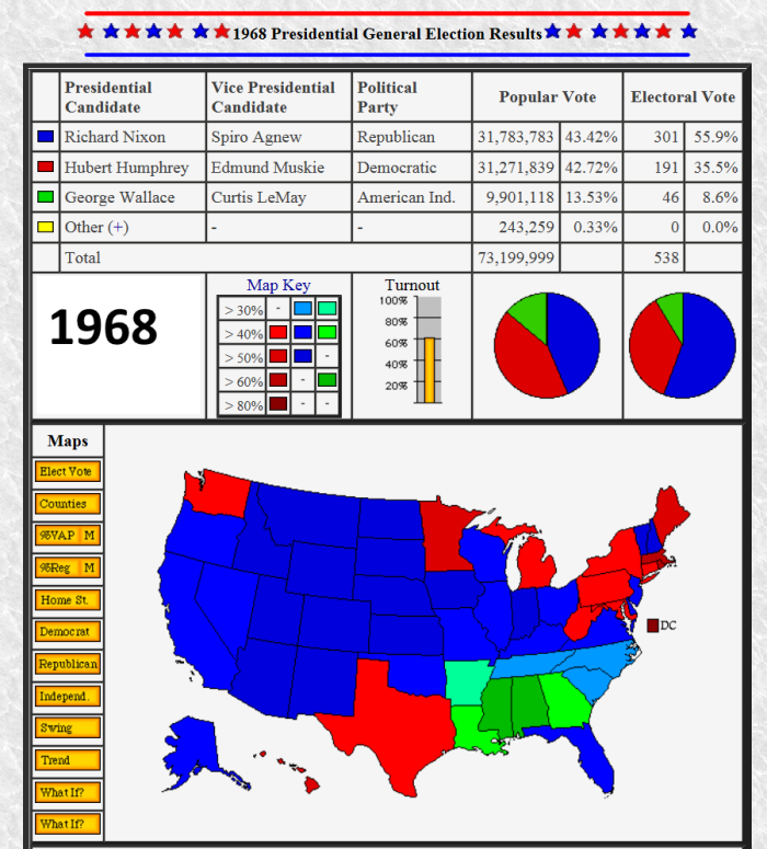 1968 Presidential Election results.