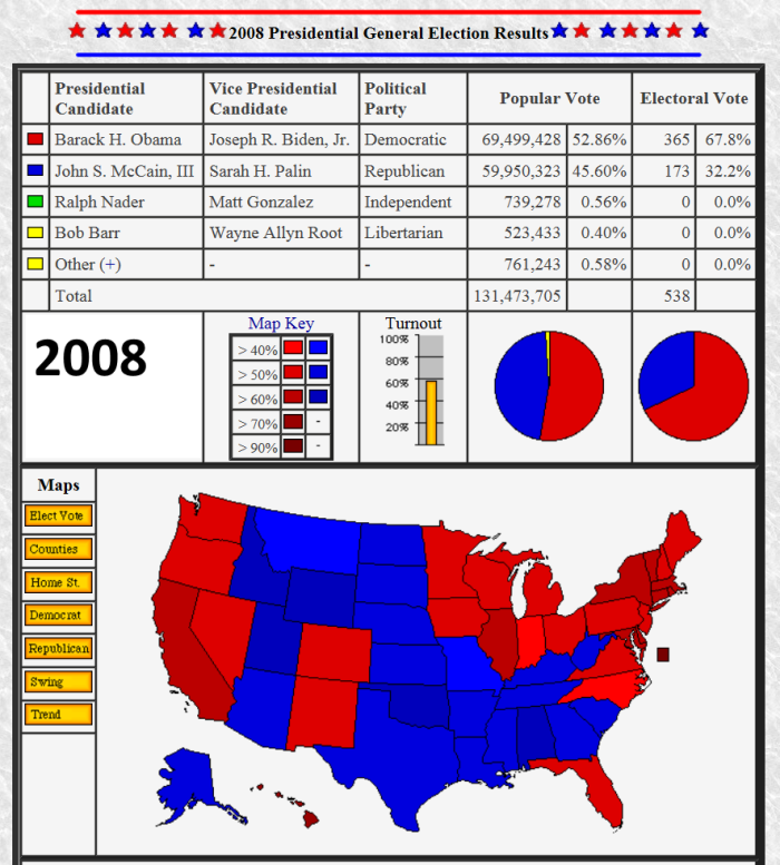 2008 Presidential Election results.